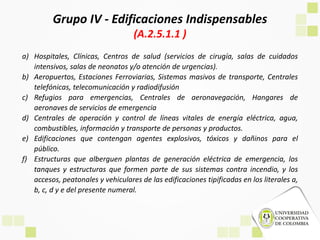 Grupo IV - Edificaciones Indispensables
(A.2.5.1.1 )
a) Hospitales, Clínicas, Centros de salud (servicios de cirugía, salas de cuidados
intensivos, salas de neonatos y/o atención de urgencias).
b) Aeropuertos, Estaciones Ferroviarias, Sistemas masivos de transporte, Centrales
telefónicas, telecomunicación y radiodifusión
c) Refugios para emergencias, Centrales de aeronavegación, Hangares de
aeronaves de servicios de emergencia
d) Centrales de operación y control de líneas vitales de energía eléctrica, agua,
combustibles, información y transporte de personas y productos.
e) Edificaciones que contengan agentes explosivos, tóxicos y dañinos para el
público.
f) Estructuras que alberguen plantas de generación eléctrica de emergencia, los
tanques y estructuras que formen parte de sus sistemas contra incendio, y los
accesos, peatonales y vehiculares de las edificaciones tipificadas en los literales a,
b, c, d y e del presente numeral.
 