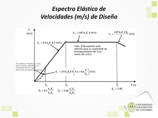Espectro Elástico de
Velocidades (m/s) de Diseño
 