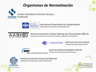 Instituto Colombiano de Normas Técnicas y
Certificación
International Organization for Standardization
“Organización Internacional de Normalización”
American Association of State Highway and Transportation Officials
“Asociación Americana de Carreteras Estatales y Oficiales del Transporte.”
American Concrete Institute
“Instituto Americano del Concreto”
American National Standards Institute
“Instituto Americano Nacional de Normas”
American Society for Testing and Materials
“Sociedad Americana para Pruebas y Materiales”
Organismos de Normalización
 