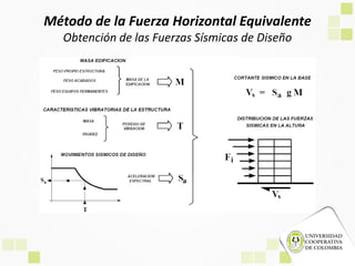 Método de la Fuerza Horizontal Equivalente
Obtención de las Fuerzas Sísmicas de Diseño
 