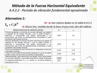 Método de la Fuerza Horizontal Equivalente
A.4.2.2 - Periodo de vibración fundamental aproximado
Alternativa 1:
Ct - α: Son valores dados en la tabla A.4.2-1
h: Altura (m), medida desde la base al piso más alto del edificio.
 