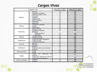 Cargas Vivas
 