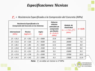 f’c = Resistencia Especificada a la Compresión del Concreto (MPa)
Nota: f’c no debe ser menor a 17 MPa
Especificaciones Técnicas
Resistencia Especificada a la
Compresión del Concreto en los Sistemas
Esfuerzo
máximo
admisible de
compresión
por flexión
fc = 0.45 f’c
(MPa)
n = Es/Ec
Internacional
(MPa)
Técnico
(kgf/cm2)
Ingles
(psi)
f’c = 35.2 f’c = 352 f’c = 5000 15.8 27800 7.2
f’c = 31.6 f’c = 316 f’c = 4500 14.2 26400 7.6
f’c = 28.1 f’c = 281 f’c = 4000 12.6 24900 8.0
f’c = 24.6 f’c = 246 f’c = 3500 11.1 23300 8.6
f’c = 21.1 f’c = 211 f’c = 3000 9.5 21600 9.3
f’c = 17.6 f’c = 176 f’c = 2500 7.9 19700 10.2
f’c = 14.1 f’c = 141 f’c = 2000 6.3 17600 11.4
 