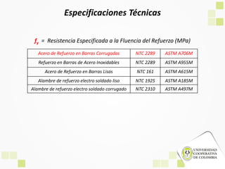 fy = Resistencia Especificada a la Fluencia del Refuerzo (MPa)
Especificaciones Técnicas
Acero de Refuerzo en Barras Corrugadas NTC 2289 ASTM A706M
Refuerzo en Barras de Acero Inoxidables NTC 2289 ASTM A955M
Acero de Refuerzo en Barras Lisas NTC 161 ASTM A615M
Alambre de refuerzo electro soldado liso NTC 1925 ASTM A185M
Alambre de refuerzo electro soldado corrugado NTC 2310 ASTM A497M
 