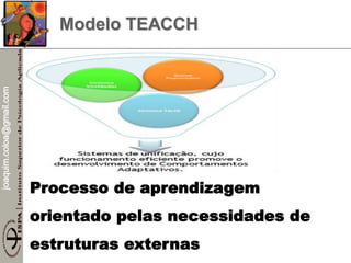 joaquim.coloa@gmail.com
Modelo TEACCH
Processo de aprendizagem
orientado pelas necessidades de
estruturas externas
 