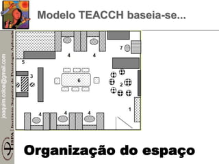 joaquim.coloa@gmail.com
Modelo TEACCH baseia-se...
Organização do espaço
 