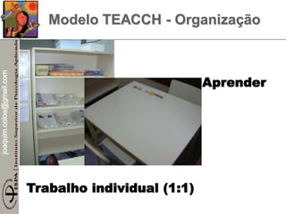 joaquim.coloa@gmail.com
Aprender
Trabalho individual (1:1)
Modelo TEACCH - Organização
 
