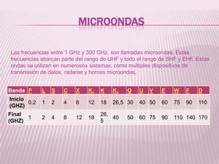 MicroondasLas frecuencias entre 1 GHz y 300 GHz, son llamadas microondas. Estas frecuencias abarcan parte del rango de UHF y todo el rango de SHF y EHF. Estas ondas se utilizan en numerosos sistemas, como múltiples dispositivos de transmisión de datos, radares y hornos microondas.
