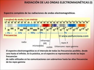 RADIACIÓN DE LAS ONDAS ELECTROMAGNÉTICAS (I)


Espectro completo de las radiaciones de ondas electromagnéticas.




                                   infrarrojo
                 radio                                  rayos X
                                      (IR)
                            microondas
                                          visible UVcercano rayos gamma
 El espectro electromagnético es el intervalo de todas las frecuencias posibles. desde
 cero hasta el infinito. En la práctica, en el espectro se representan desde las bajas
 frecuencias
 de radio utilizadas en las comunicaciones con submarinos hasta las altas frecuencias
 de los rayos gamma
 