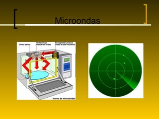 Microondas
 