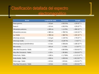 Clasificación detallada del espectro
                 electromagnético
 