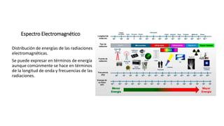 Espectro Electromagnético
Distribución de energías de las radiaciones
electromagnéticas.
Se puede expresar en términos de energía
aunque comúnmente se hace en términos
de la longitud de onda y frecuencias de las
radiaciones.
 