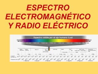 ESPECTRO ELECTROMAGNÉTICO Y RADIO ELÉCTRICO     