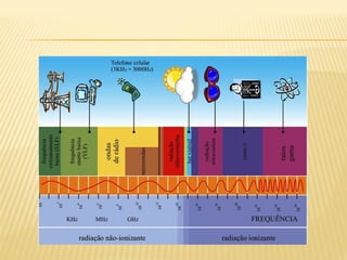 Espectro eletromagnético