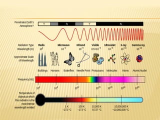 Espectro eletromagnético