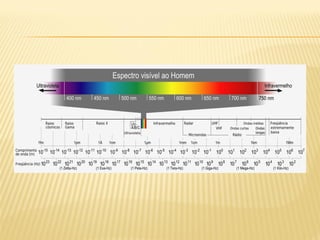 Espectro eletromagnético