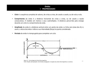 Figura 8 – Terminologia da Onda Eletromagnética
Fonte: Noções sobre geração, transmissão, propagação e recepção das ondas eletromagnéticas e acústicas
Ondas
 PROPRIEDADES
• Ciclo é a sequência completa de valores, de crista a crista, de cavalo a cavalo, ou de nulo a nulo.
• Comprimento da onda é a distância horizontal de crista a crista, ou de cavalo a cavalo
consecutivos. É medido em metros e seus submúltiplos. A distância percorrida pela energia
durante um ciclo é o comprimento da onda.
• Amplitude da onda é a distância vertical entre um ponto da onda e a linha zero (eixo dos X); é,
assim, a altura da onda e indica a sua intensidade (força) no ponto considerado.
• Período da onda é o tempo gasto para completar um ciclo.
12
 