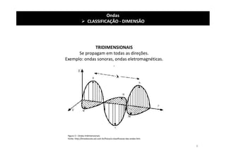 TRIDIMENSIONAIS
Se propagam em todas as direções.
Exemplo: ondas sonoras, ondas eletromagnéticas.
.
Ondas
 CLASSIFICAÇÃO - DIMENSÃO
Figura 3 – Ondas tridimensionais
Fonte: http://brasilescola.uol.com.br/fisica/a-classificacao-das-ondas.htm
6
 