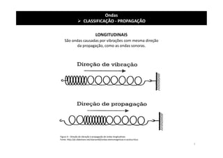 LONGITUDINAIS
Figura 4 – Direção de vibração e propagação de ondas longitudinais
Fonte: http://pt.slideshare.net/skarson60/ondas-eletromagnticas-e-acstica-fsica
Ondas
 CLASSIFICAÇÃO - PROPAGAÇÃO
São ondas causadas por vibrações com mesma direção
da propagação, como as ondas sonoras.
7
 