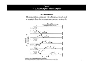 TRANSVERSAIS
Ondas
 CLASSIFICAÇÃO - PROPAGAÇÃO
São as que são causadas por vibrações perpendiculares à
propagação da onda, como, por exemplo, em uma corda:
Figura 5 – Direção de propagação ondas transversais
Fonte: http://pt.slideshare.net/skarson60/ondas-eletromagnticas-e-acstica-fsica
8
 