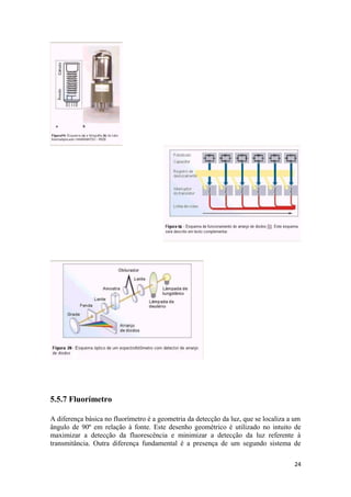 5.5.7 Fluorímetro

A diferença básica no fluorímetro é a geometria da detecção da luz, que se localiza a um
ângulo de 90º em relação à fonte. Este desenho geométrico é utilizado no intuito de
maximizar a detecção da fluorescência e minimizar a detecção da luz referente à
transmitância. Outra diferença fundamental é a presença de um segundo sistema de

                                                                                     24
 