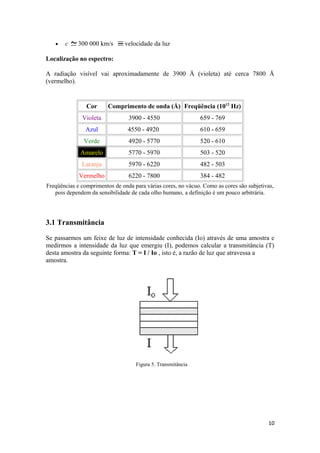 •   c    300 000 km/s        velocidade da luz

Localização no espectro:

A radiação visível vai aproximadamente de 3900 Å (violeta) até cerca 7800 Å
(vermelho).


                Cor      Comprimento de onda (Å) Freqüência (1012 Hz)
              Violeta            3900 - 4550                  659 - 769
                Azul             4550 - 4920                  610 - 659
               Verde             4920 - 5770                  520 - 610
             Amarelo             5770 - 5970                  503 - 520
              Laranja            5970 - 6220                  482 - 503
             Vermelho            6220 - 7800                  384 - 482
Freqüências e comprimentos de onda para várias cores, no vácuo. Como as cores são subjetivas,
   pois dependem da sensibilidade de cada olho humano, a definição é um pouco arbitrária.




3.1 Transmitância

Se passarmos um feixe de luz de intensidade conhecida (Io) através de uma amostra e
medirmos a intensidade da luz que emergiu (I), podemos calcular a transmitância (T)
desta amostra da seguinte forma: T = I / Io , isto é, a razão de luz que atravessa a
amostra.




                                    Figura 5. Transmitância




                                                                                          10
 