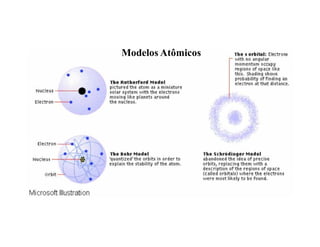 Modelos Atômicos
 