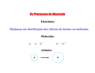 Os Processos de Absorção

                        Eletrônico

Mudanças nas distribuições dos elétrons de átomos ou moléculas.

                        Molecular

               T p     T            W   pW


                        Atômico
 