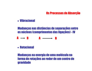 Os Processos de Absorção

y Vibracional

Mudanças nas distâncias de separações entre
os núcleos (comprimentos das ligações) - IV
A     B         A          B

y Rotacional

Mudanças na energia de uma molécula na
forma de rotações ao redor de um centro de
gravidade
 