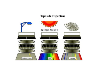 Tipos de Espectros
 