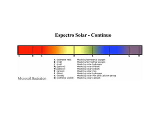 Espectro Solar - Contínuo
 