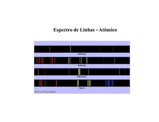 Espectro de Linhas - Atômico
 