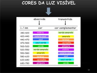 CORES DA LUZ VISÍVEL
13
 