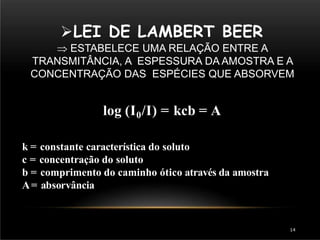 LEI DE LAMBERT BEER
 ESTABELECE UMA RELAÇÃO ENTRE A
TRANSMITÂNCIA, A ESPESSURA DA AMOSTRA E A
CONCENTRAÇÃO DAS ESPÉCIES QUE ABSORVEM
log (I0/I) = kcb = A
k = constante característica do soluto
c = concentração do soluto
b = comprimento do caminho ótico através da amostra
A= absorvância
14
 