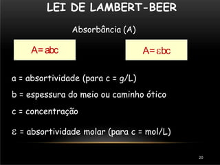 LEI DE LAMBERT-BEER
20
Absorbância (A)
A=abc
a = absortividade (para c = g/L)
b = espessura do meio ou caminho ótico
c = concentração
 = absortividade molar (para c = mol/L)
A=bc
 