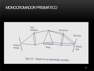 MONOCROMADORPRISMÁTICO
30
 
