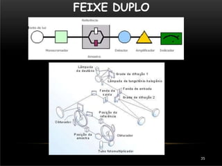 FEIXE DUPLO
35
 