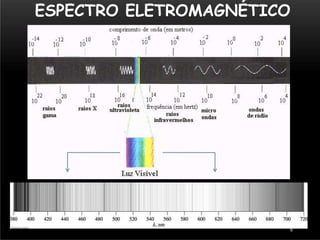ESPECTRO ELETROMAGNÉTICO
9
 
