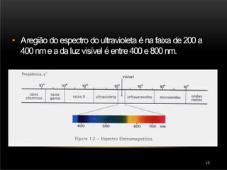 • Aregião do espectro do ultravioleta éna faixa de 200 a
400 nmeadaluz visível é entre400 e800nm.
10
 