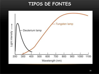 TIPOS DE FONTES
26
 
