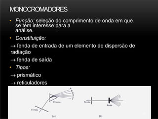 MONOCROMADORES
• Função: seleção do comprimento de onda em que
se tem interesse para a
análise.
• Constituição:
 fenda de entrada de um elemento de dispersão de
radiação
 fenda de saída
• Tipos:
 prismático
 reticuladores
27
 
