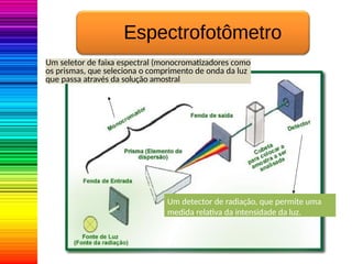 Um detector de radiação, que permite uma
medida relativa da intensidade da luz.
Um seletor de faixa espectral (monocromatizadores como
os prismas, que seleciona o comprimento de onda da luz
que passa através da solução amostral
Espectrofotômetro
 