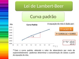Lei de Lambert-Beer
Curva padrão
0,0000
0,0
0,0020
0,0040
0,0060
0,0080
0,0100
0,1 0,1 0,2 0,2 0,3 0,3 0,4 0,4
Curva Padrão A equação da reta é dada por:
Y= a.(x)+ b
Y= 0,0026.(x) + 0,0002
0,5
[ ]
Abs
0,0120
Com a curva padrão, obtendo o valor da absorvância por meio do
espectrofotômetro podemos determinar a concentração do soluto a partir
da equação da reta.
a
a = tg = y2-y1
x2-x1
 