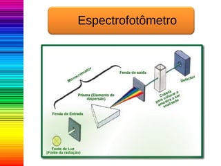 Espectrofotômetro
 
