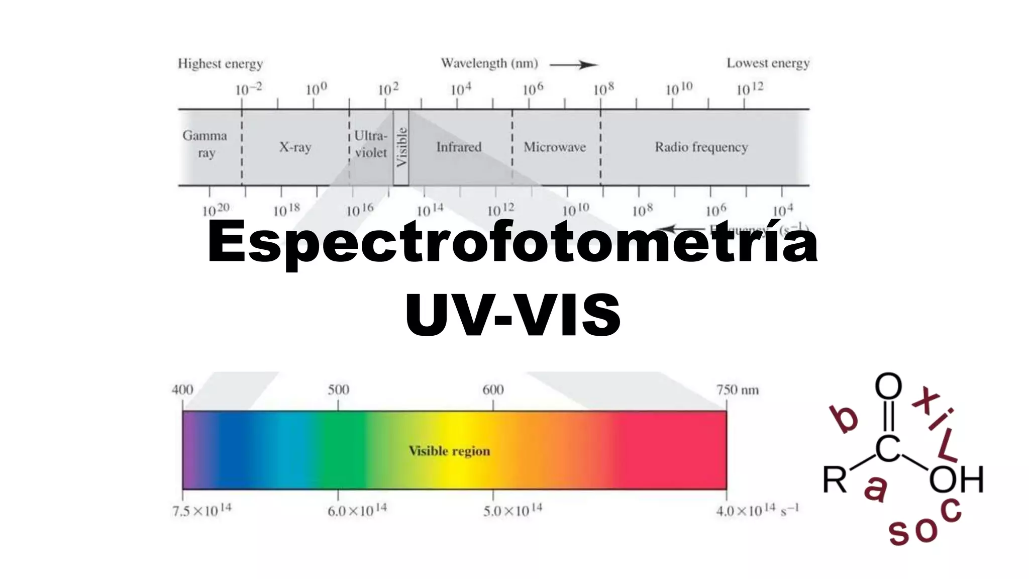 Vis Def Espectrofotometría UV-Vis Conceptos básicos | PPTX