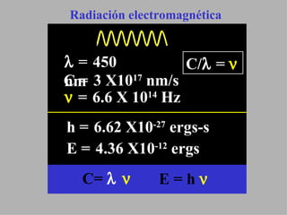 Radiación electromagnética C=    E = h       =  450 nm C =  3 X10 17  nm/s    =  6.6 X 10 14  Hz C/   =    h =  6.62 X10 -27  ergs-s E =  4.36 X10 -12  ergs 