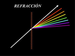 REFRACCIÓN 