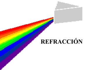 REFRACCIÓN 