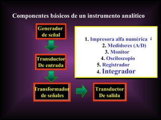 Componentes básicos de un instrumento analítico Generador  de señal Transductor De entrada Transformador de señales Transductor De salida 1.  Fuente luminosa   2.  Estimulo eléctrico   Dispositivos Analógicos 1.  Electrodo   2.  Fototubo   3.  Termopar   1.  Amplificador  2.  Convertidor  3.  Filtro   4.  Integrador 1.  Impresora alfa numérica   2.  Medidores (A/D)   3.  Monitor   4.  Osciloscopio   5.  Registrador 