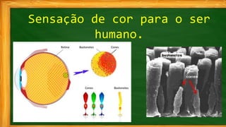 Sensação de cor para o ser
humano.
 